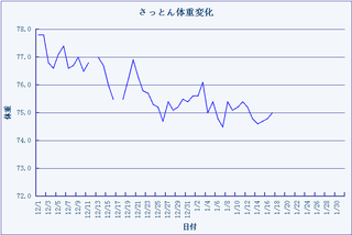 レコーディング・ダイエット150117.png
