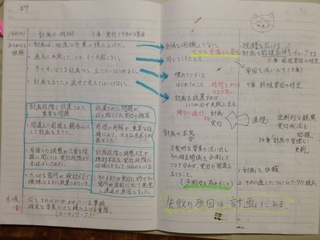 計画の技術3 140102.jpg