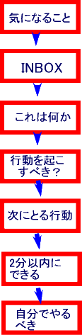 ストレスフリー.gif