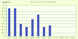 レコーディング・ダイエット141208.png