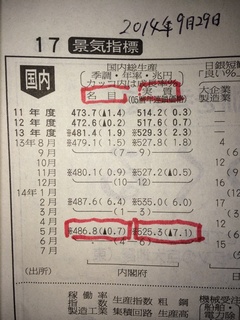 日経新聞 GDP 国民総生産140929.jpg