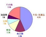 gyuunyu1.jpg