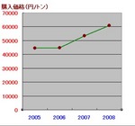 gyuunyu2.jpg