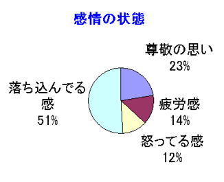 kanjyou.gif